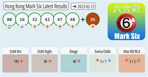 hong kong lottery|mark six results last 10.